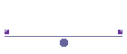 Struktura CNC programa